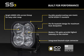 Diode Dynamics 99-10 Ford Excursion/F-250/F-350/F-450/F-550 Super Duty/Ranger SS3 LED Fog Light Kit
