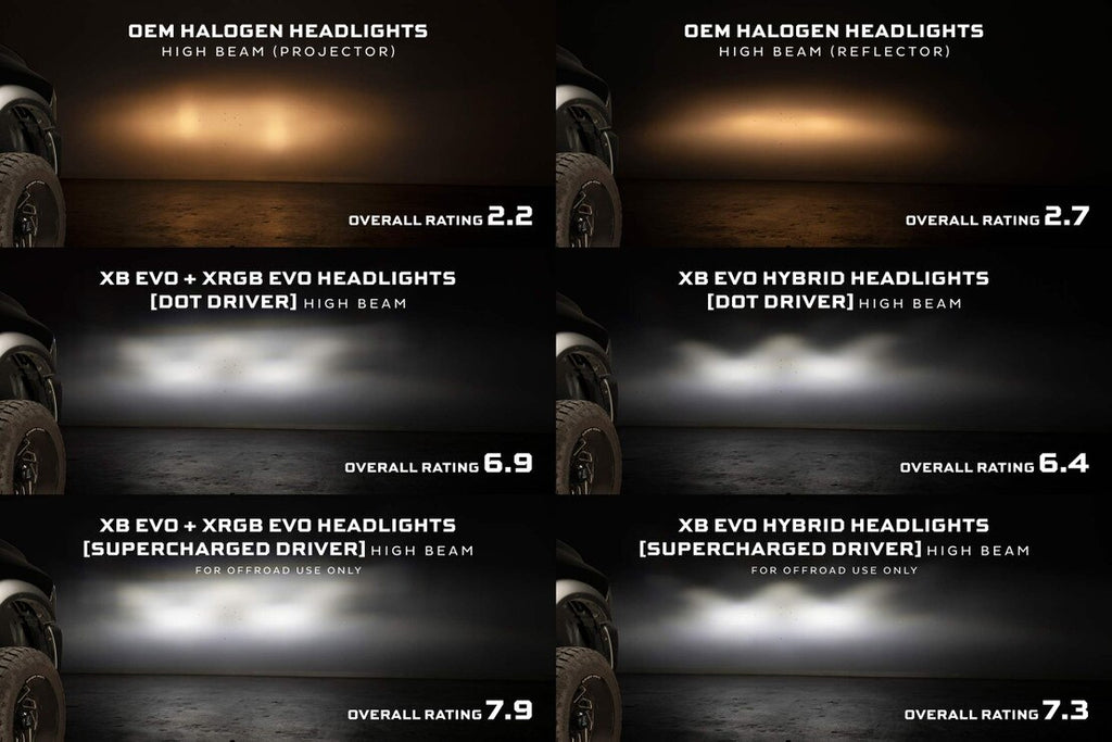 Morimoto 09-18 Dodge Ram HD XB Evo Hybrid LED Headlights