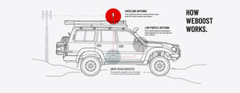 WEBOOST DRIVE REACH OVERLAND SIGNAL BOOSTER KIT