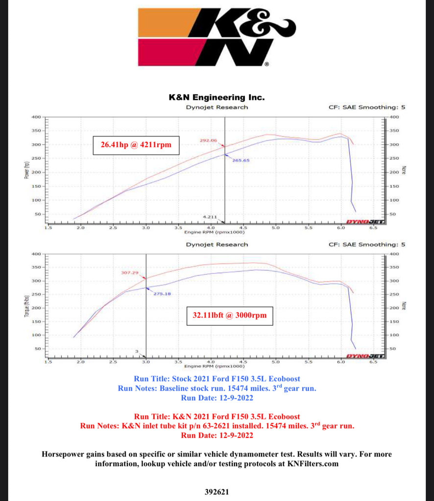 K&N Gen3 Raptor Turbo Inlet Pipes