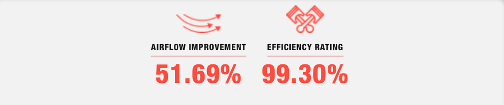 COLD AIR INTAKE FOR 2019-2025 SILVERADO, SIERRA 1500 / 2021-2025 TAHOE, YUKON, SUBURBAN, ESCALADE