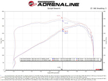 Load image into Gallery viewer, aFe 22-23 Jeep Grand Cherokee WL HEMI V8 5.7L Momentum GT Cold Air Intake System w/Pro Dry S Filter