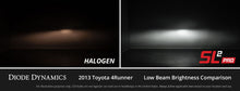 Load image into Gallery viewer, Diode Dynamics High Beam LED Headlight Bulbs for 2011-2024 Ram 1500/2500/3500 (pair)