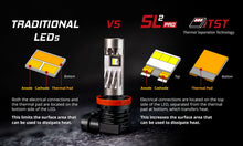 Load image into Gallery viewer, Diode Dynamics High Beam LED Headlight Bulbs for 2011-2024 Ram 1500/2500/3500 (pair)