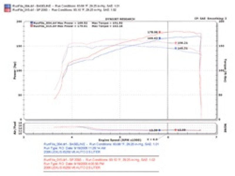 Injen 06-15 Lexus IS250 2.5L V6 Polished Short Ram Intake