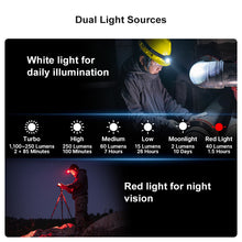 Load image into Gallery viewer, Perun 2 Mini LED Rechargeable Headlamp (Cool White Color Temperature)