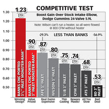 Load image into Gallery viewer, Banks Power 03-07 Dodge 5.9L w/ Stock Intercooler Monster-Ram Intake System