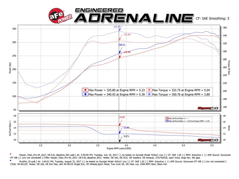 aFe MACH Force-Xp 2-1/2in Cat-Back Exhaust System w/ Polished Tip 16-17 Nissan Titan XD V8 5.6L